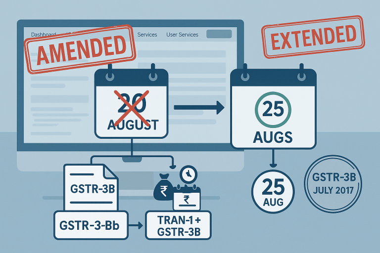 GSTR-3B Timeline Extended — TRAN-1 Linked Date Corrections