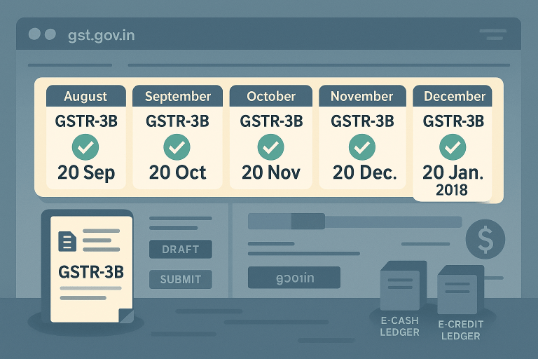 GSTR-3B Filing Calendar — Deadlines Notified for Aug–Dec 2017