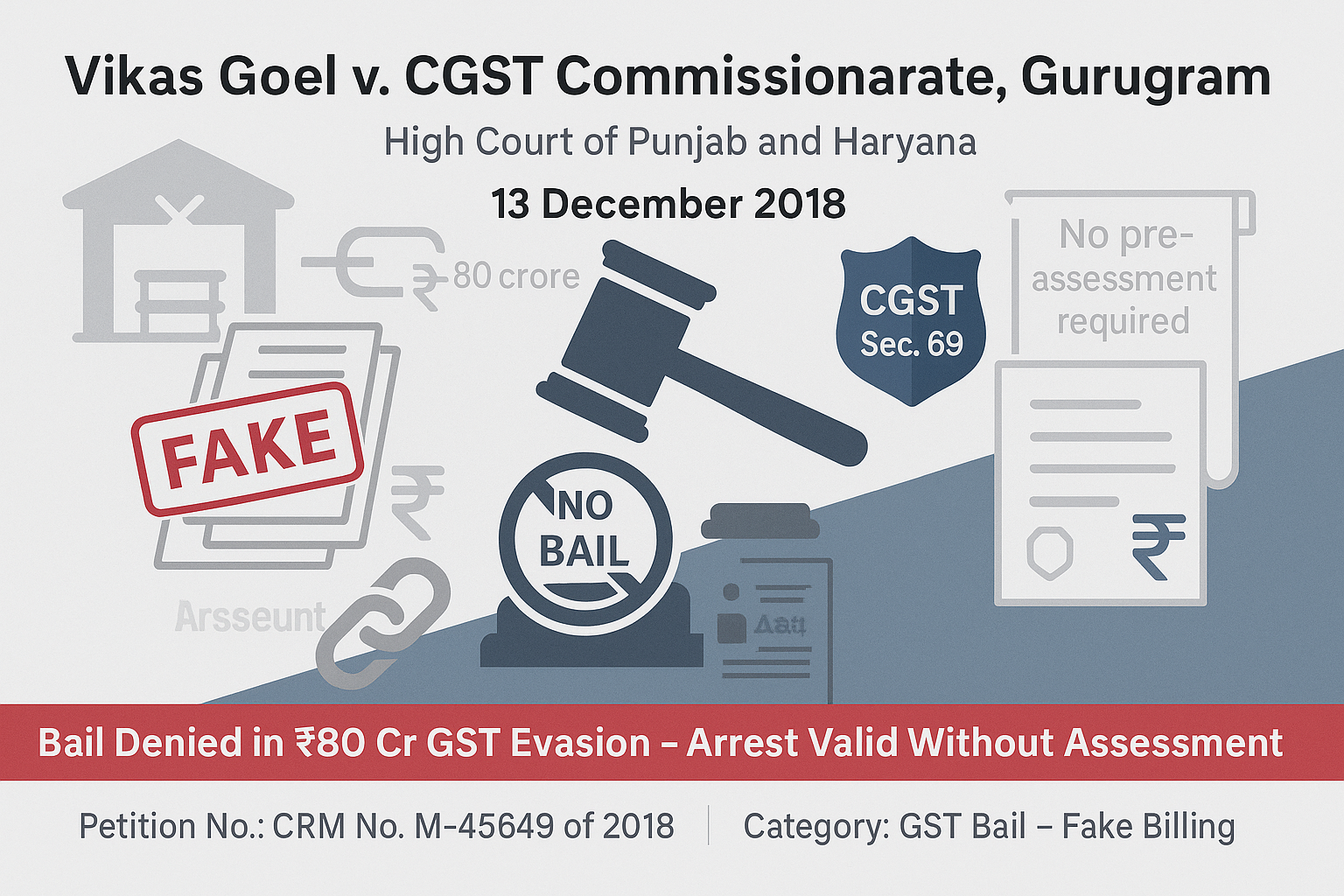 Regular Bail was not granted where tax evasion was of huge quantum.