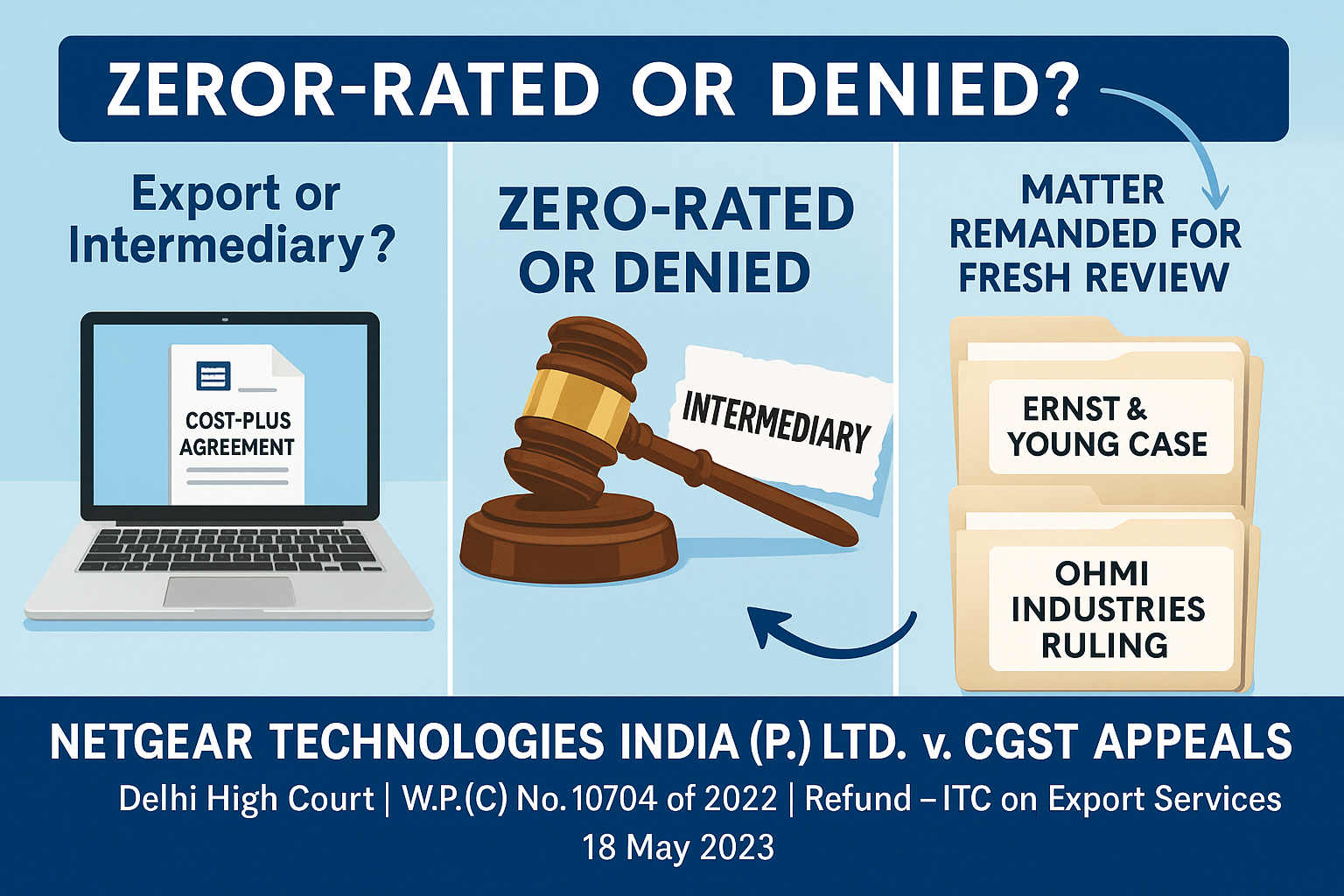 Refund under Zero Rate Supplies.