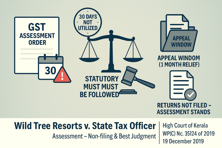 Assessment order based on best judgement decision is not treated as invalid where Assessee has failed to furnish returns even after best judgement assessment.