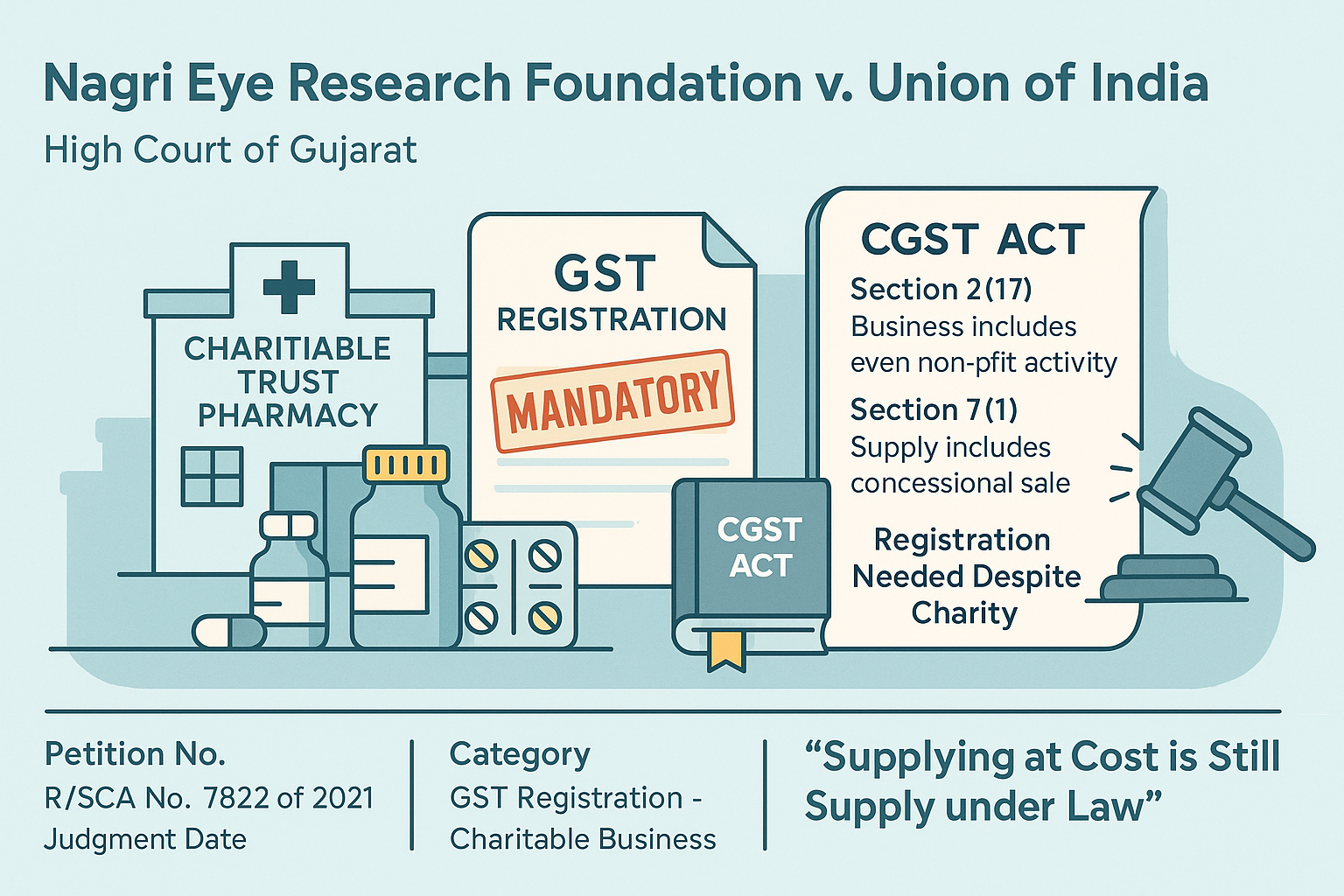 Charitable Trust would be required to obtain registration even if it is supplying medicines to patients with no profit.