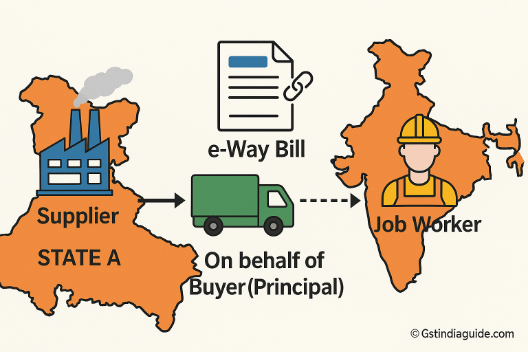 E-Way bill responsibility in inter-state job work under ex-factory sales – interpretation of third proviso to Rule 138(1)