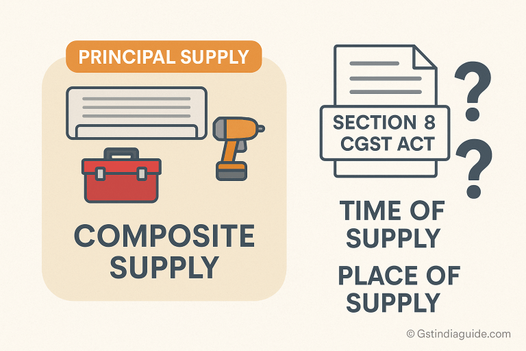 Applicability of Principal Supply Rate in Composite Supply under GST — Absence of Direct Reference in Time and Place of Supply Provisions