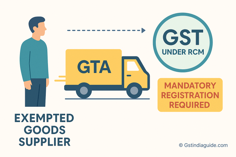 Liability to register under GST for receipt of GTA services by supplier of exempt goods