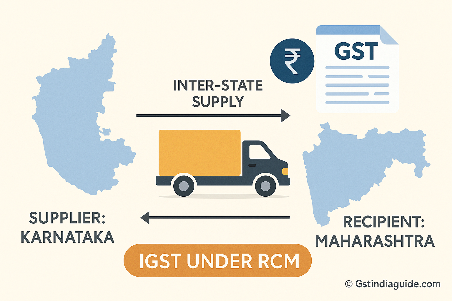 GST liability under RCM on services from an Inter-State registered transporter