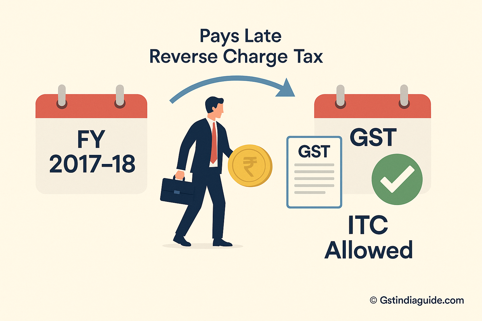 Eligibility of ITC on RCM GST Paid for FY 2017–18 or 2018–19 in FY 2020–21