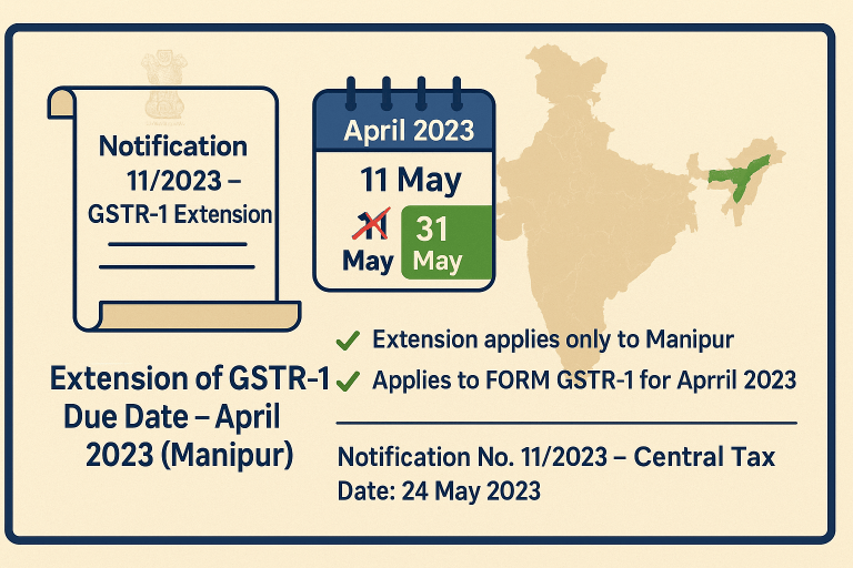 Extension of GSTR-1 Due Date – April 2023 (Manipur)