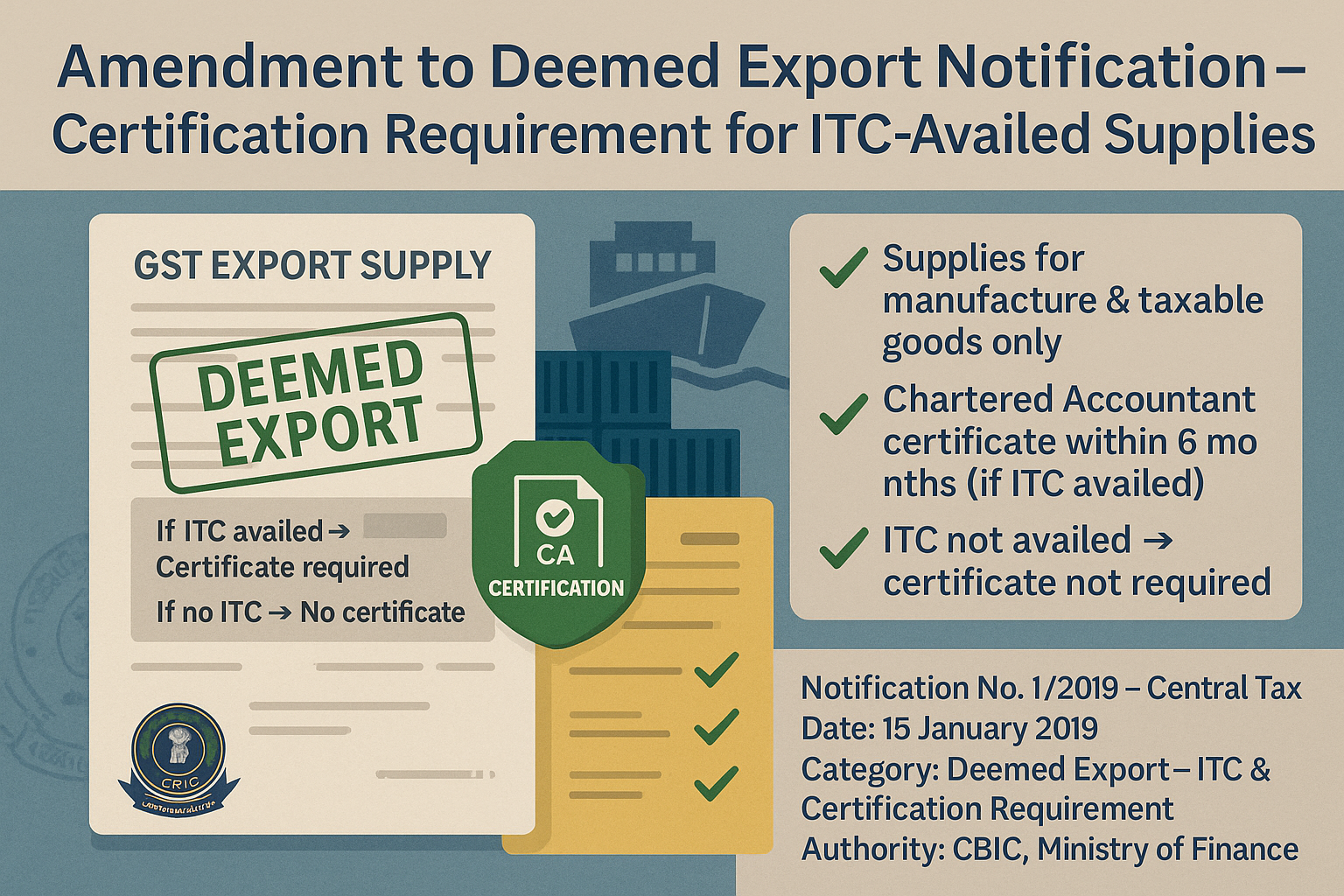Amendment to Deemed Export Notification – Certification Requirement for ITC-Availed Supplies