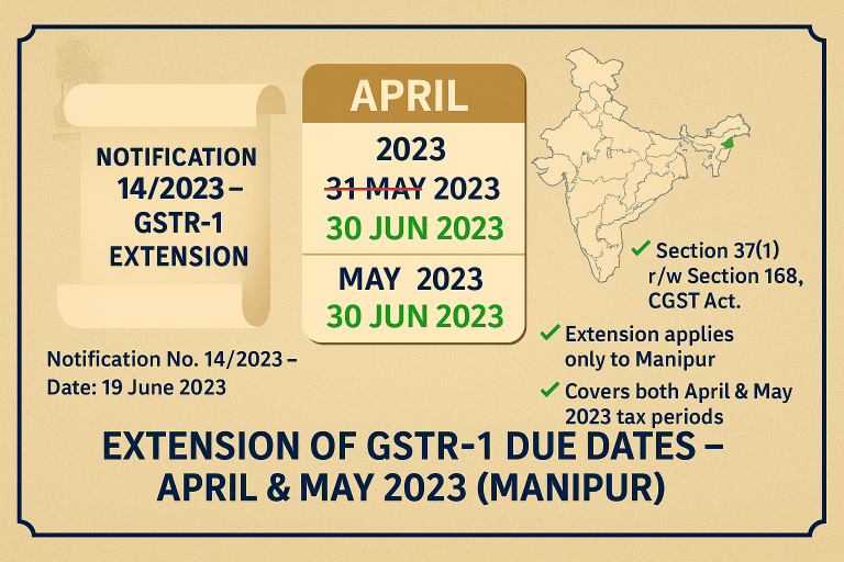 Extension of GSTR-1 Due Dates – April & May 2023 (Manipur)