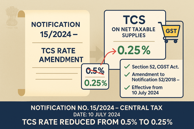 TCS Rate Reduced to 0.25% under Section 52 – Amendment to Notification 52/2018