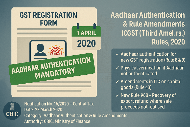 Aadhaar Authentication & Rule Amendments – CGST (Third Amendment) Rules, 2020