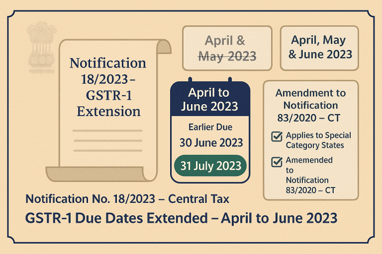 Extension of GSTR-1 Due Dates – April to June 2023 (Special Category States)