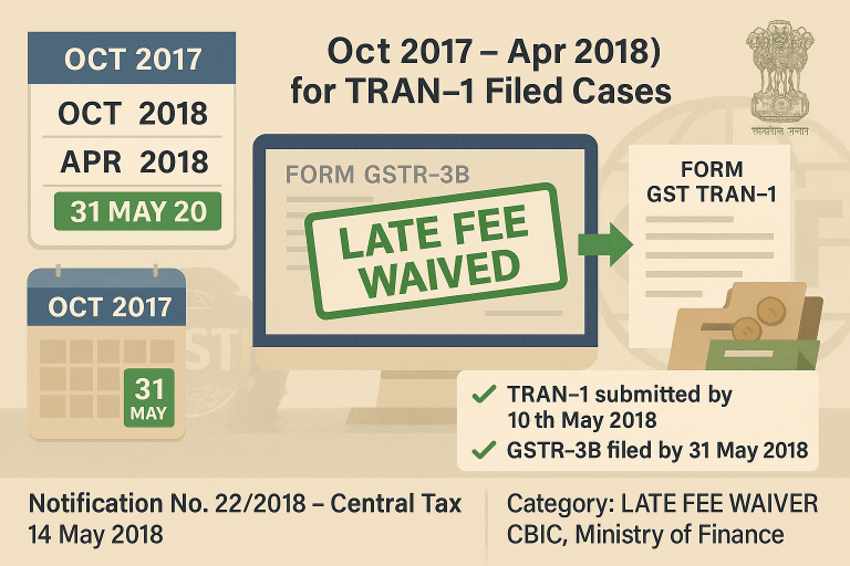 Waiver of Late Fee for GSTR-3B (Oct 2017 – Apr 2018) for TRAN-1 Filed Cases