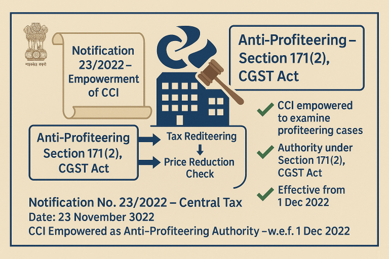 Competition Commission of India Empowered – Anti-Profiteering Authority