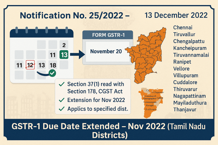 Extension of GSTR-1 Due Date – November 2022 (Tamil Nadu Districts)
