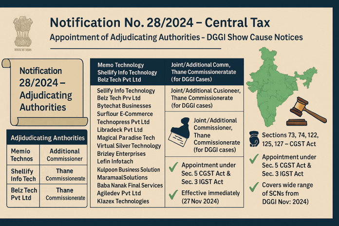 Appointment of Adjudicating Authorities – DGGI SCNs - GST Indiaguide