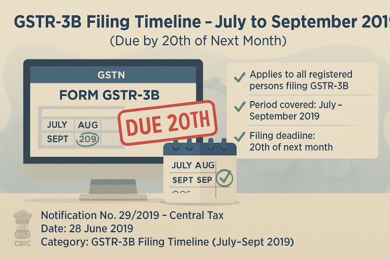 GSTR-3B Filing Timeline – July to September 2019 (Due by 20th of Next Month)