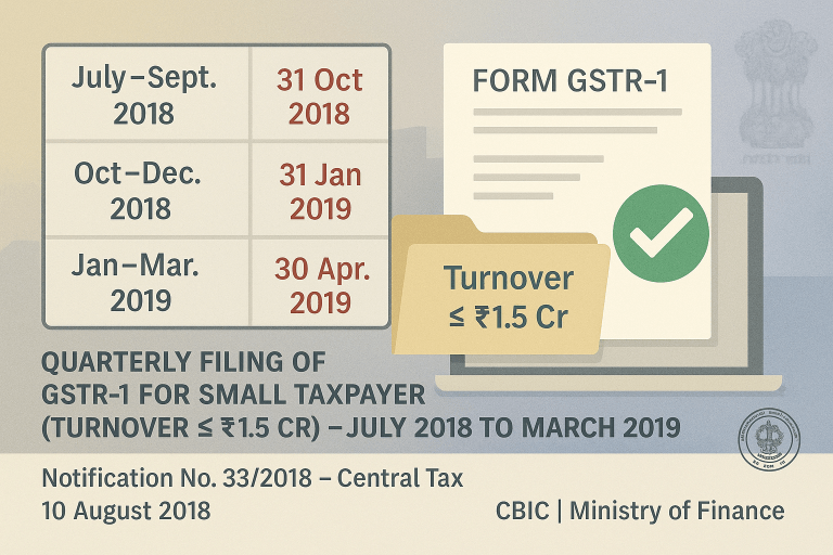 Quarterly Filing of GSTR-1 for Small Taxpayers (Turnover ≤ ₹1.5 Cr) – July 2018 to March 2019