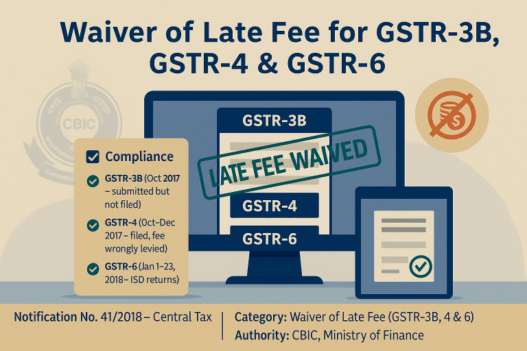 Waiver of Late Fee for GSTR-3B, GSTR-4 & GSTR-6