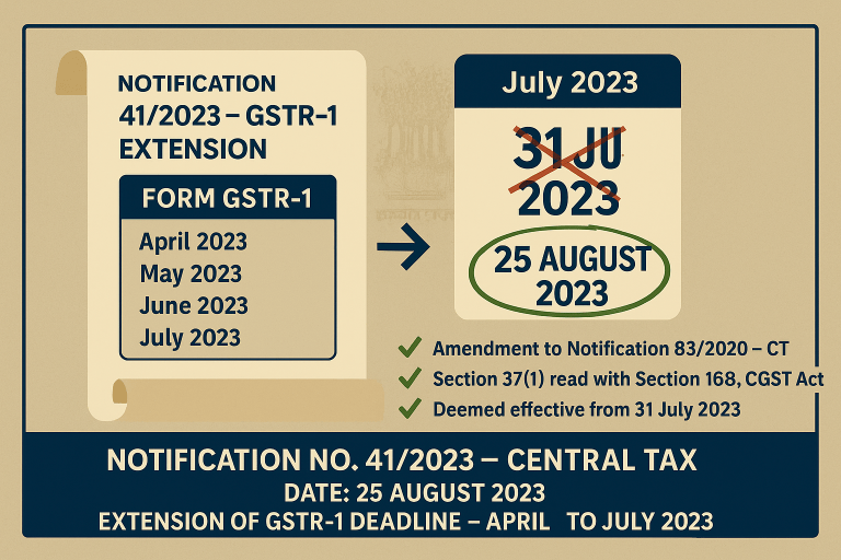 Extension of GSTR-1 Filing Deadline – April to July 2023