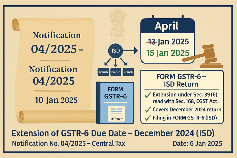 Extension of Due Date – GSTR-6 (Input Service Distributors) – December 2024