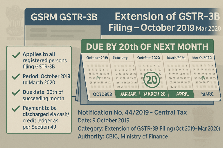 Extension of GSTR-3B Filing – October 2019 to March 2020