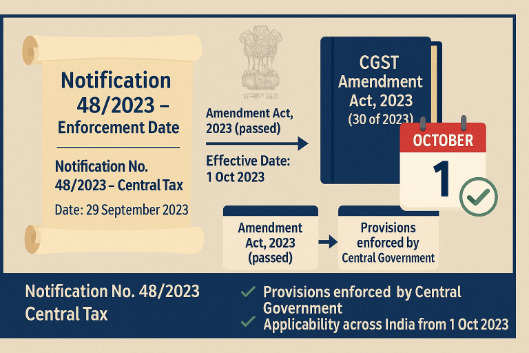 Enforcement Date of CGST (Amendment) Act, 2023 – Provisions Effective 1st October 2023