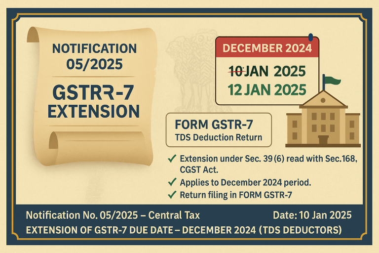 Extension of Due Date – GSTR-7 (TDS Deductors) – December 2024