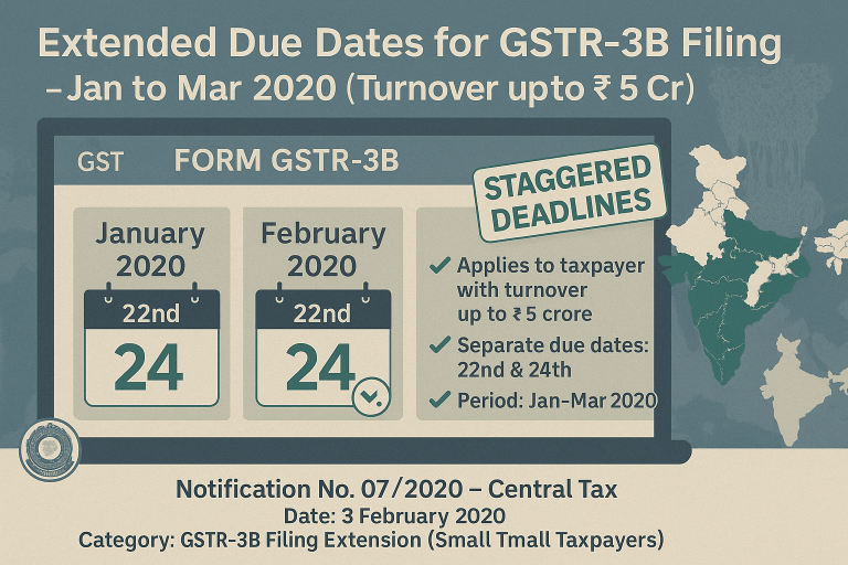 Extended Due Dates for GSTR-3B Filing – Jan to Mar 2020 (Turnover up to ₹5 Cr)