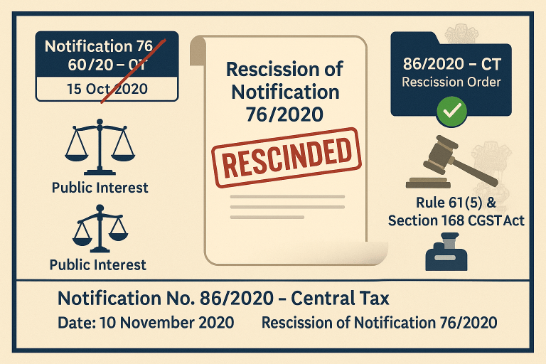 Rescission of Notification No. 76/2020 – Return Filing Provision Withdrawn