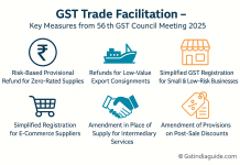 Measures for Facilitation of trade by 56th GST Council Meeting