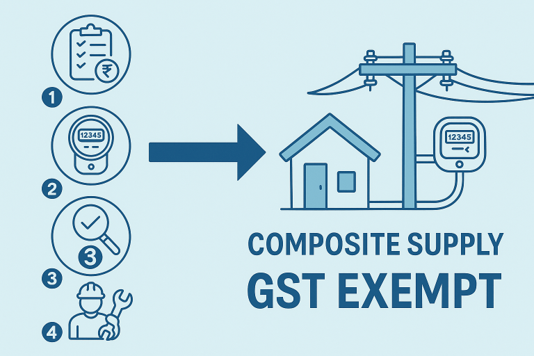 GST demand quashed as ancillary electricity-related charges held integral to exempt composite supply of electricity distribution