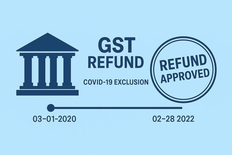 Refund rejection quashed as limitation was mandatorily extendable in light of COVID-19 exclusion period and Notification No. 13/2022-CT