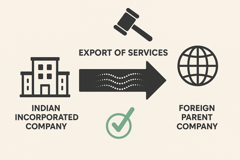 Refund rejection quashed as services by Indian subsidiary to its foreign parent held to be exports, not supplies between establishments of distinct persons due to clear CBIC circular and settled company-law principles
