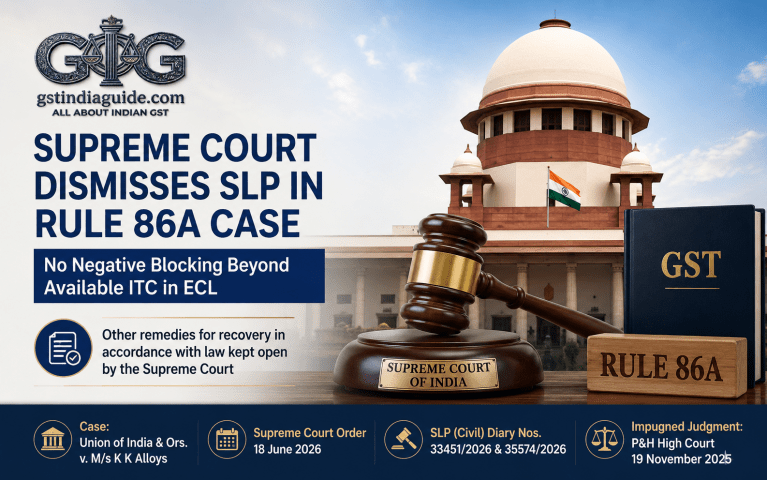 Supreme Court Declines to Interfere with Relief Against Negative Blocking under Rule 86A