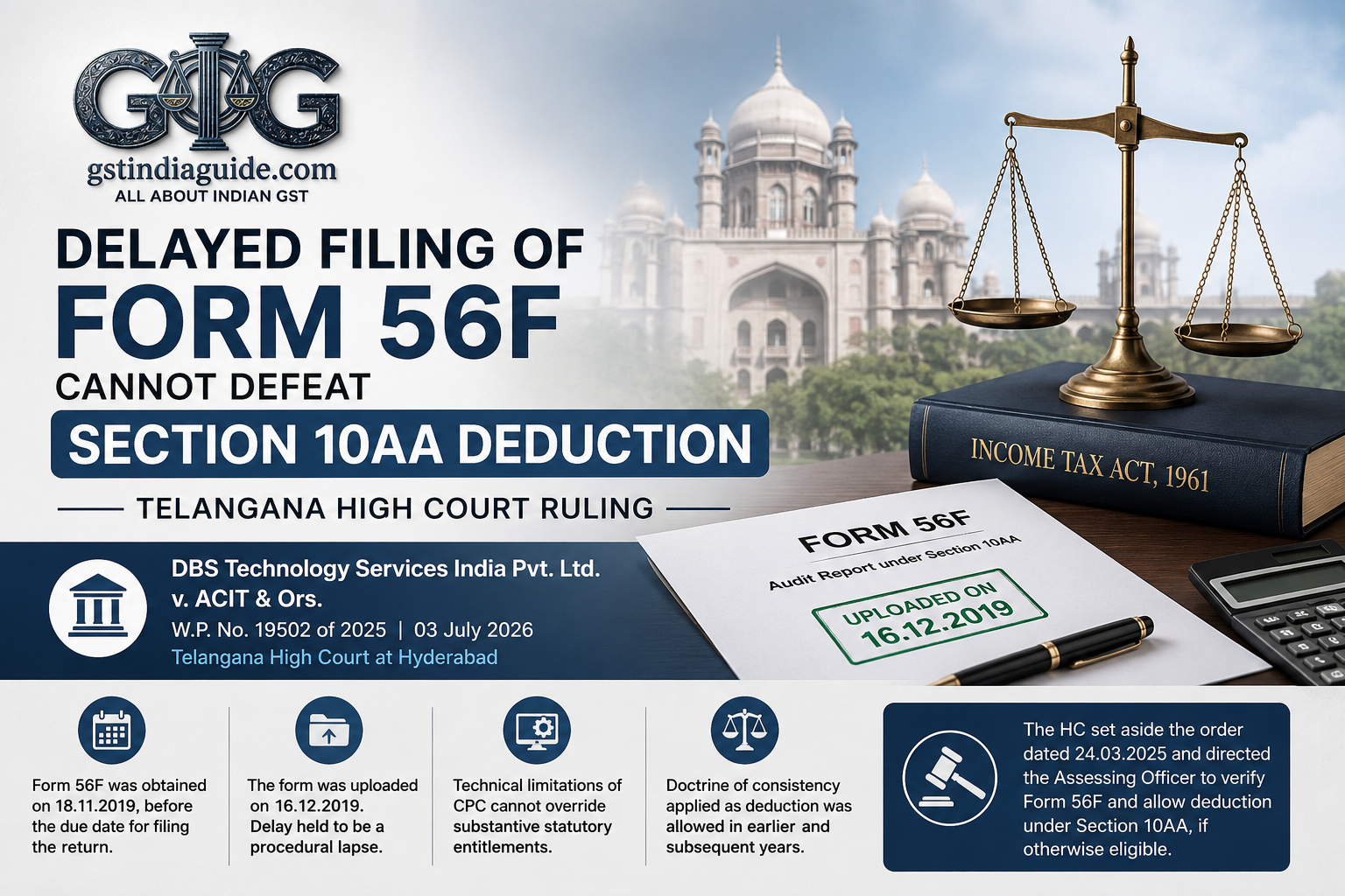 Delayed Filing of Form 56F Cannot Defeat Section 10AA Deduction: Telangana High Court