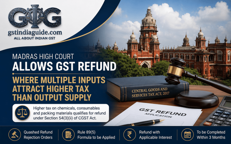 Madras High Court Allows Inverted Duty Refund Where Ancillary Inputs Attract Higher GST