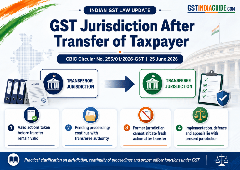 Clarification on Jurisdiction after Transfer of Taxpayer — Circular No. 255/01/2026-GST dated 25 June 2026