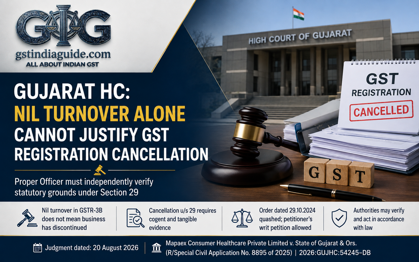 Gujarat HC: Nil Turnover in GSTR-3B Alone Cannot Justify GST Registration Cancellation