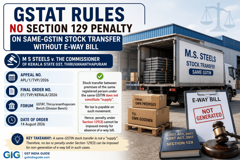GSTAT Holds Section 129 Penalty Not Leviable for Same-GSTIN Stock Transfer Without E-Way Bill